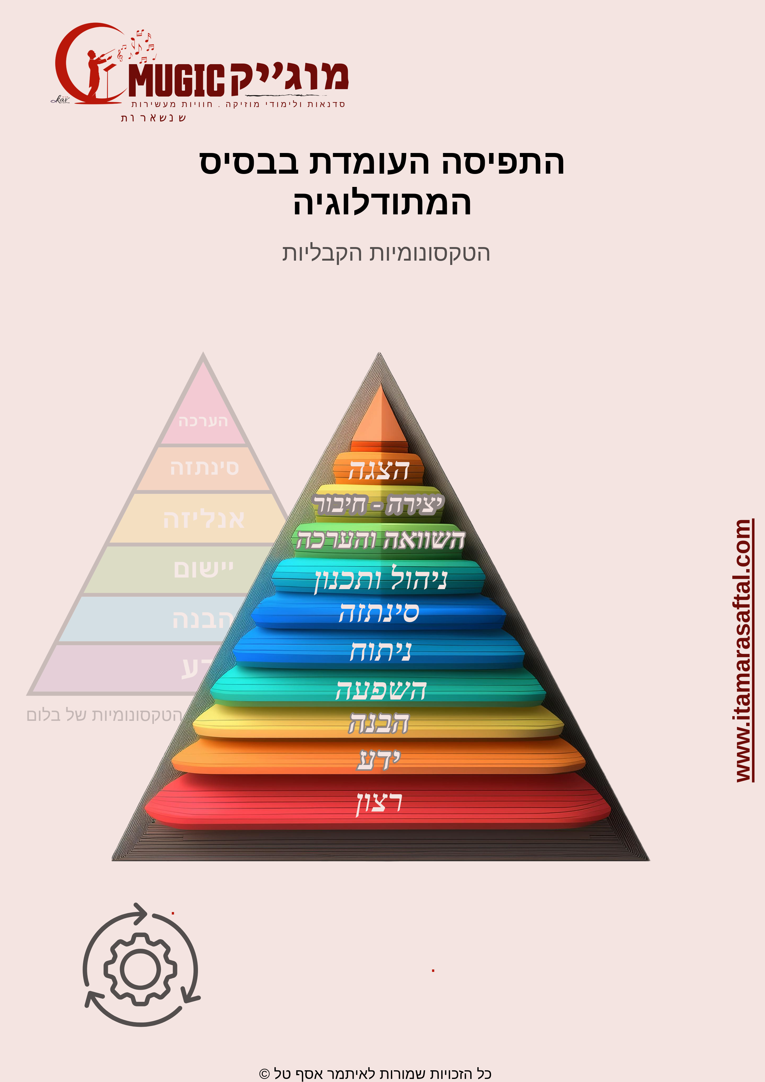 לדף נחיתה ברושור פגישות בתי ספר-13 (1)