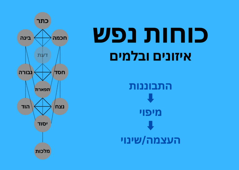 כוחות נפש – איזונים ובלמים